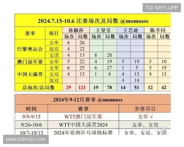 北京乒乓球队选拔赛精彩点评展现实力与潜力的全面分析