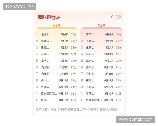 杭州网球队以58分领跑挑战赛积分榜展现强劲实力