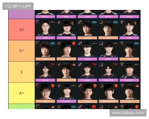 英雄联盟深度分析：BLG战队选手个人能力全景剖析与表现评估